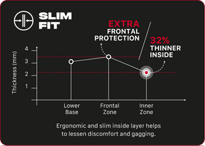 Proteza Dentara SAFEJAWZ Extro Series Self-Fit Viper