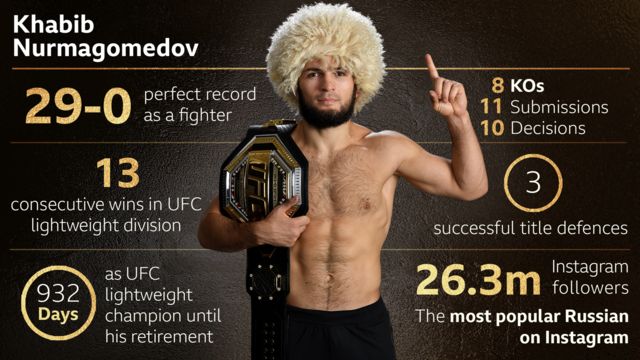 Khabib Nurmagomedov explica care este cheia succesului in orice activitate pe care o faci