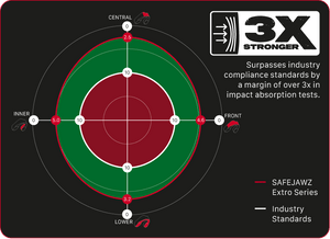 Proteza Dentara SAFEJAWZ Extro Series Self-Fit Viper