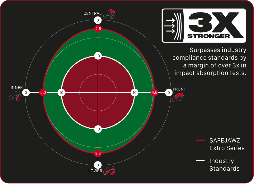 Proteza Dentara SAFEJAWZ Extro Series Self-Fit Viper