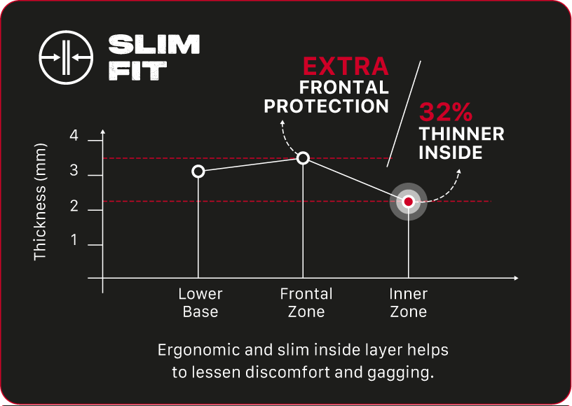 Proteza Dentara SAFEJAWZ Extro Series Self-Fit Viper